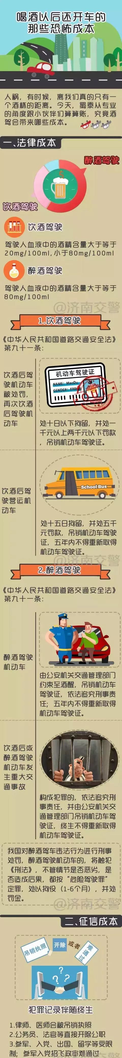 2018国家公职人员喝酒开车可直接开除 子女发展受限