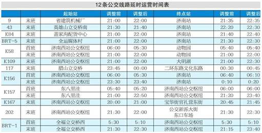 济南公交12条线路延时运营 市民夜间出行将更加便捷