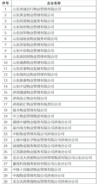 济南市集中发布诚信红黑榜 20名失信被执行人黑榜曝光