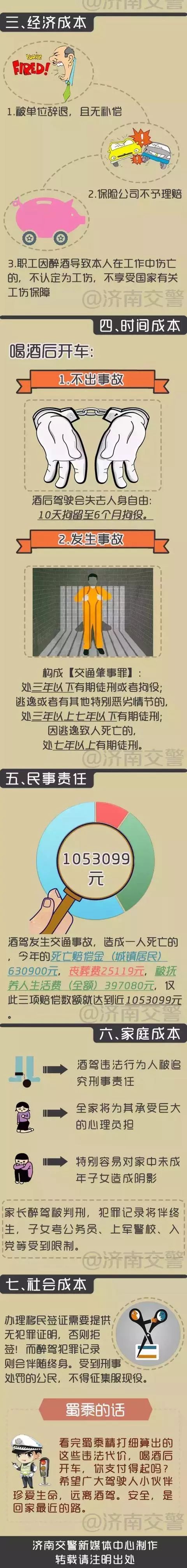 2018国家公职人员喝酒开车可直接开除 子女发展受限
