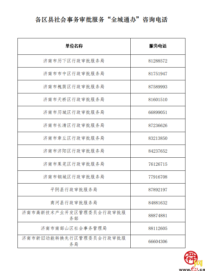 济南首批6类社会事务审批服务实行“全城通办”
